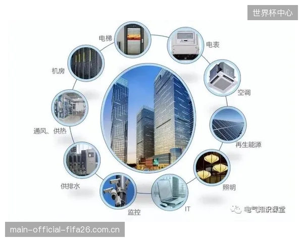 未来的场馆水务系统集成，将以压降数据能否无缝写入楼宇自控网络为前提